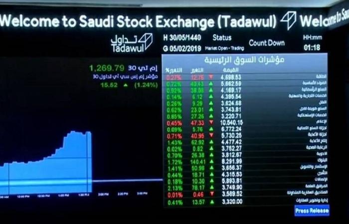 مباشر السعودية | مؤشر "تاسي" يسجل أعلى مكاسب في 15 جلسة.. بدعم 3 قطاعات كبرى