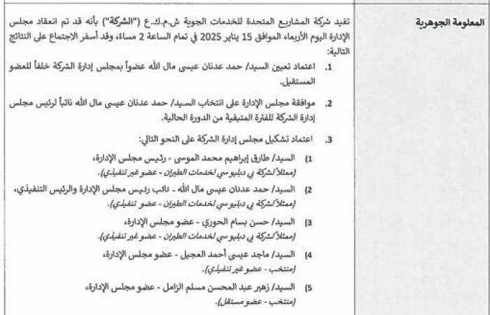 مباشر الكويت | تعيين عضو بمجلس إدارة "يوباك" واعتماد التشكيل