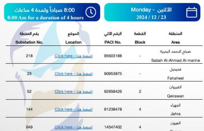 مباشر الكويت | "الكهرباء" الكويتية تُحدد أوقات فصل التيار للقيام بأعمال الصيانة