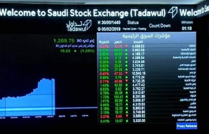 مباشر السعودية | مؤشر "تاسي" ينهي أولى جلسات 2025 مرتفعاً 0.34% بدعم 3 قطاعات كبرى