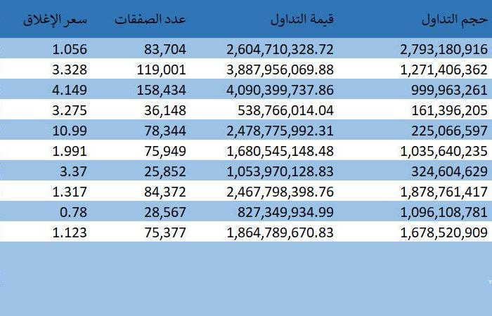 اسهم قطر | حصاد 2024.. أبرز الأسهم الرابحة والخاسرة ببورصة قطر