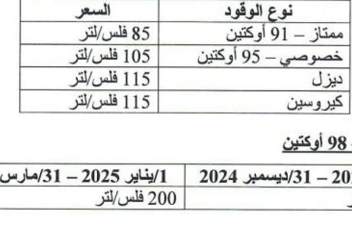 مباشر الكويت | "أولى وقود" تُعلن أسعار الوقود في الكويت لشهر يناير