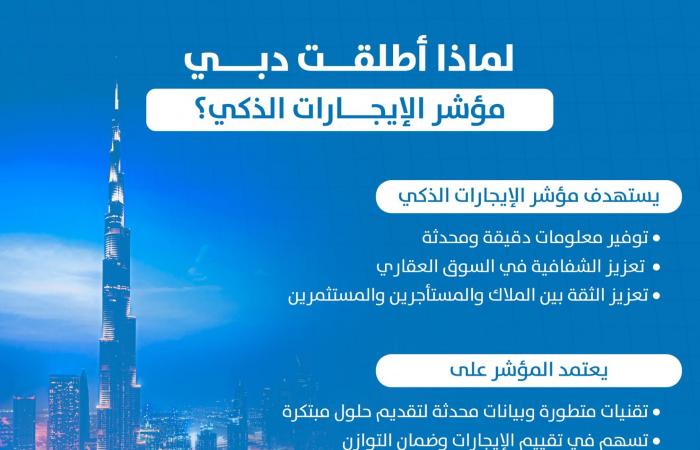 مباشر دبي | إنفوجرافيك.. لماذا أطلقت دبي مؤشر الإيجارات الذكي؟