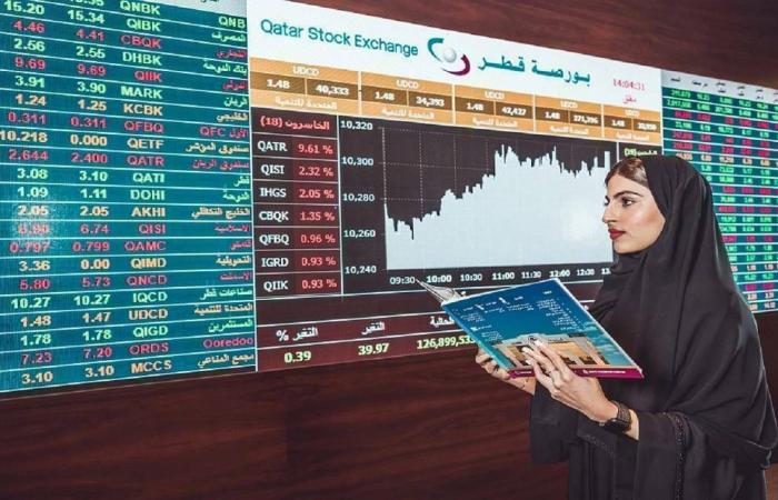 اسهم قطر | بورصة قطر ترتفع 0.38% في الختام