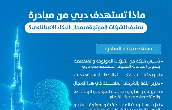 مباشر دبي | إنفوجرافيك.. ماذا تستهدف دبي من مبادرة تصنيف الشركات الموثوقة بالذكاء الاصطناعي؟