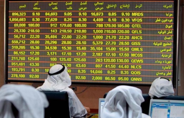 اسهم قطر | بورصة قطر ترتفع 0.22% صباحاً بدعم 5 قطاعات