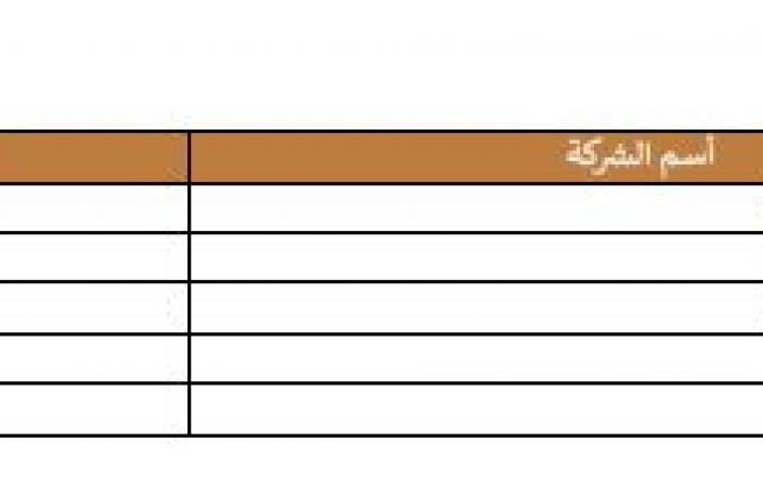 مباشر الكويت | بورصة الكويت: تنفيذ عمليات لصالح "العدل" بداية من 12 فبراير