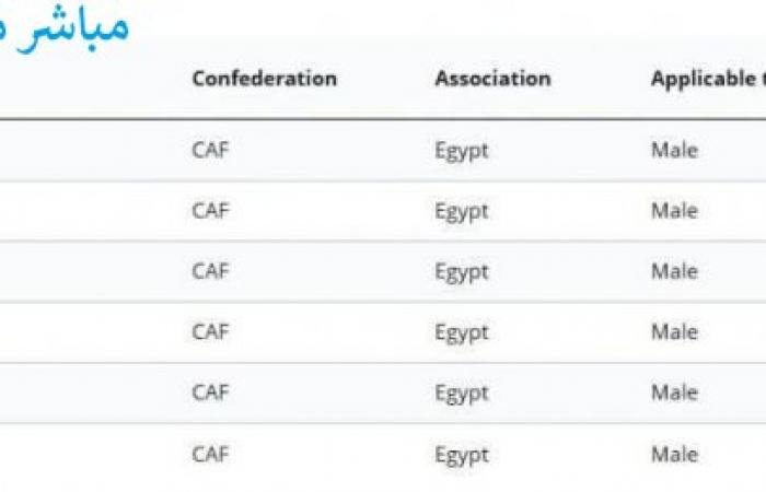حصري.. فيفا يفرض إيقاف قيد جديد على الزمالك لثلاث فترات انتقالية بسبب أزمة جديدة