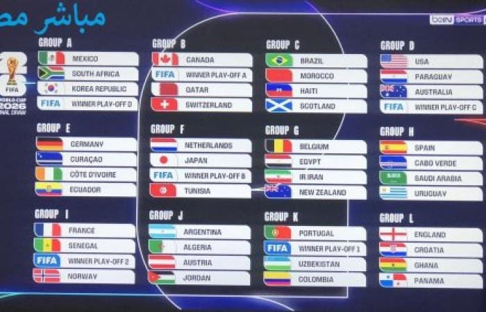 قرعة مونديال 2026 تضع المكسيك وجنوب إفريقيا في افتتاح يعيد مشهد 2010