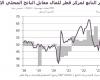 اسهم قطر | مؤشر مديري المشتريات القطري يرتفع خلال أكتوبر