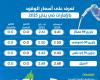 مباشر دبي | إنفوجرافيك.. الإمارات تقرر تثبيت أسعار الوقود لشهر يناير2025