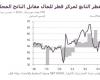 اسهم قطر | شركات القطاع الخاص غير النفطي بقطر تُحقق أداءً قوياً مع نهاية 2024