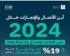 مباشر السعودية | "التجارة": نمو قطاع المعلومات والاتصالات 19% خلال 2024