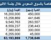 مباشر السعودية | محدث.. "تداول" يشهد تنفيذ 6 صفقات خاصة بقيمة 63.2 مليون ريال