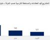 مباشر السعودية | 1.5 تريليون دولار عقود بمرحلة ما قبل التنفيذ في دول الخليج